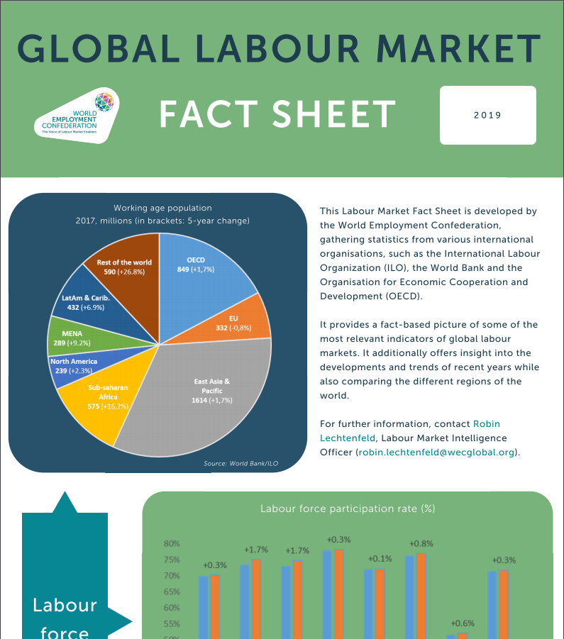 Global labour market fact sheet 